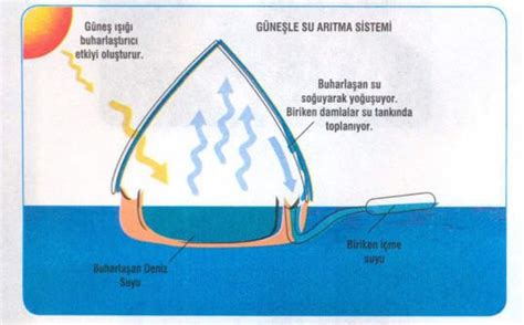 deniz suyu nasıl yapılır